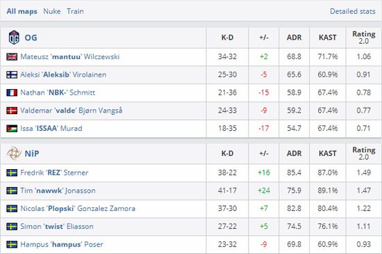 KPL春季赛三组表现突出 引发电竞热潮