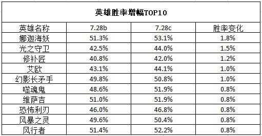 库洛游戏战双帕弥什正式上线腾讯WeGame平台