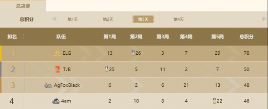 中国手游市场持续增长腾讯引领全球潮流