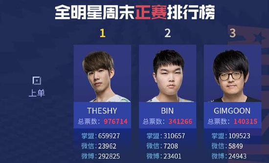 电竞比赛作为体育项目的崛起与意义